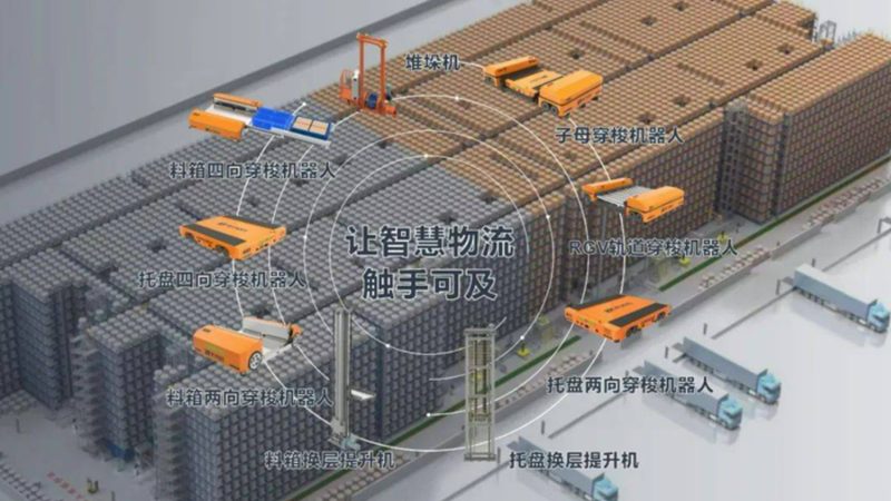 广州电商仓库自动化立体仓库安装，这几个环节最容易出问题